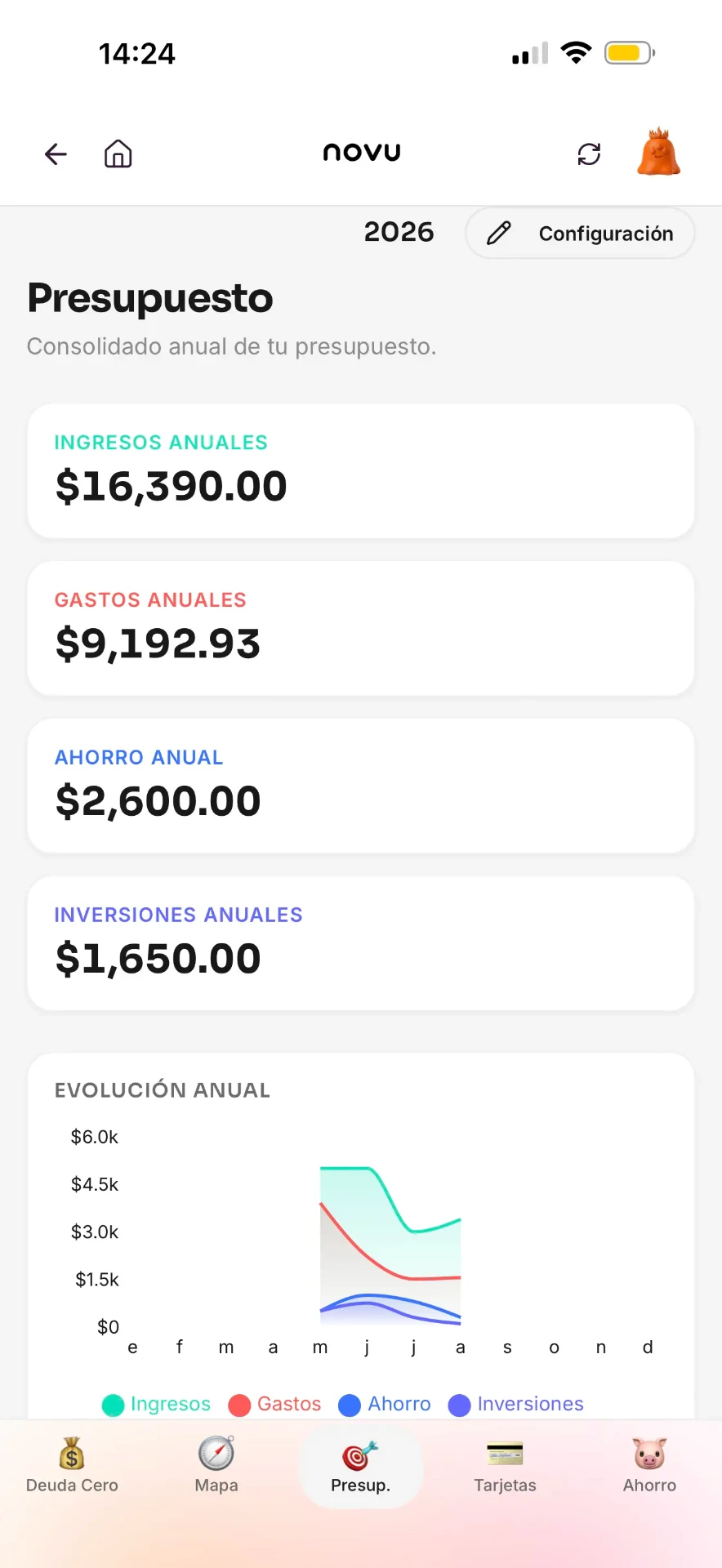 Presupuesto anual de novu con ingresos, gastos, ahorro e inversiones