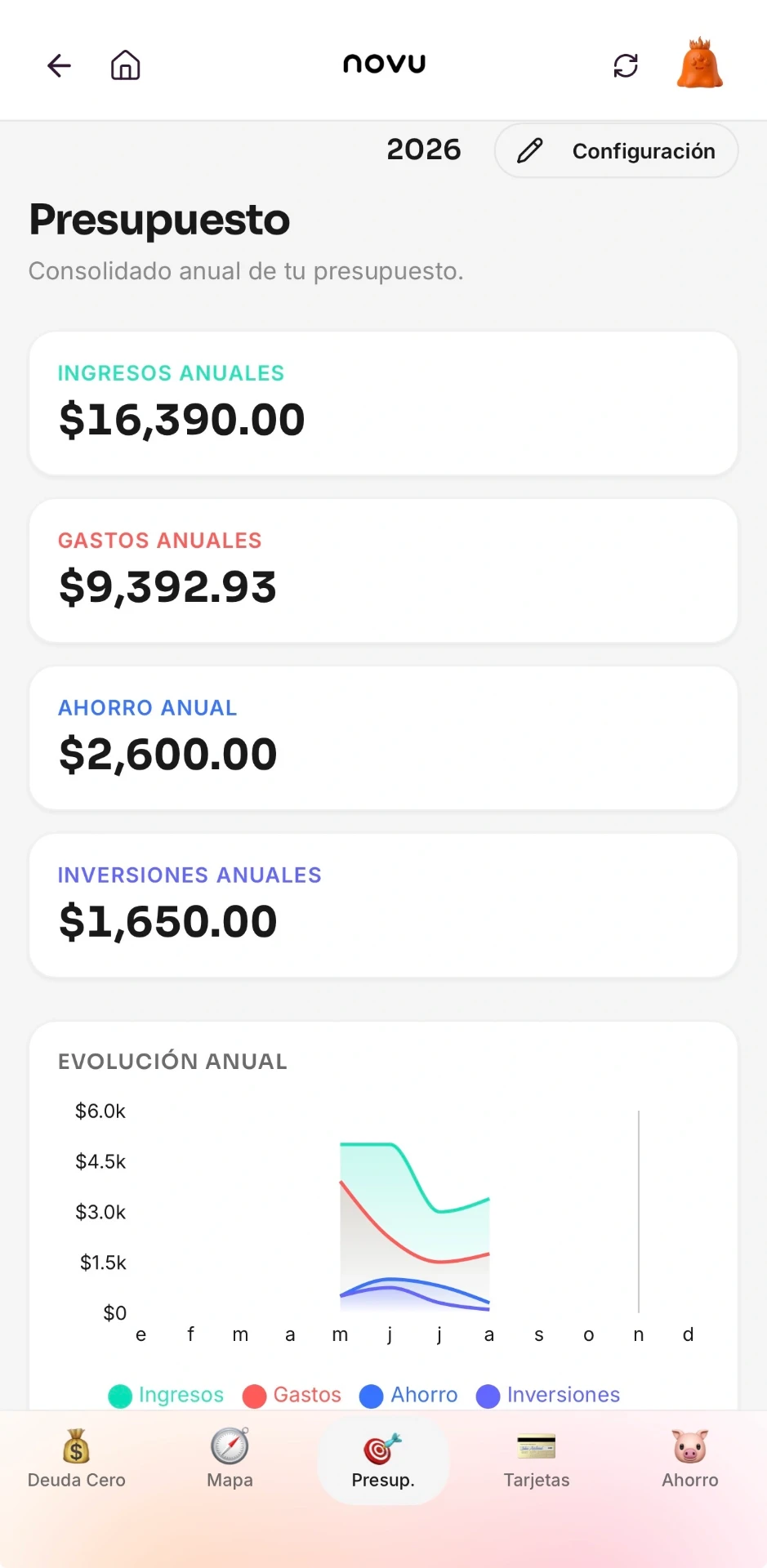 Presupuesto anual con ingresos, gastos, ahorro e inversiones
